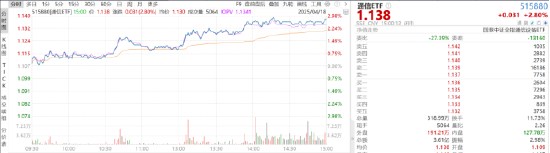 维度配资 ETF日报：在更加积极的财政政策及适度宽松的货币政策配合下，A股有望维持震荡上行态势，可关注中证A500ETF