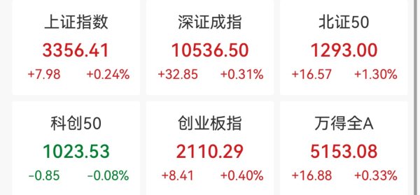 贵丰配资 机器人概念活跃，振江股份等涨停