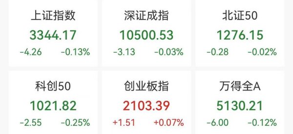 启天配资 激光雷达概念早盘活跃，湖南发展复牌涨停