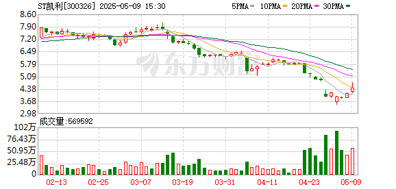 祥乾资产 凯利泰董事长换人风波：股东内斗与治理困局下的ST危机