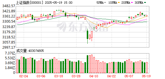 米涂配资 市场缩量调整！可控核聚变概念股爆发 机器人概念股反复活跃