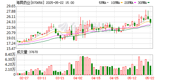 锦富优 海昇药业：第三届监事会第二十次会议决议公告