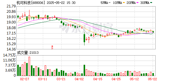 公赢网配资 杭可科技：第四届监事会第一次会议决议公告