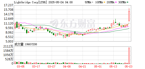 钱程策略 特朗普签了 加速发展核能！美股核能概念股集体大涨