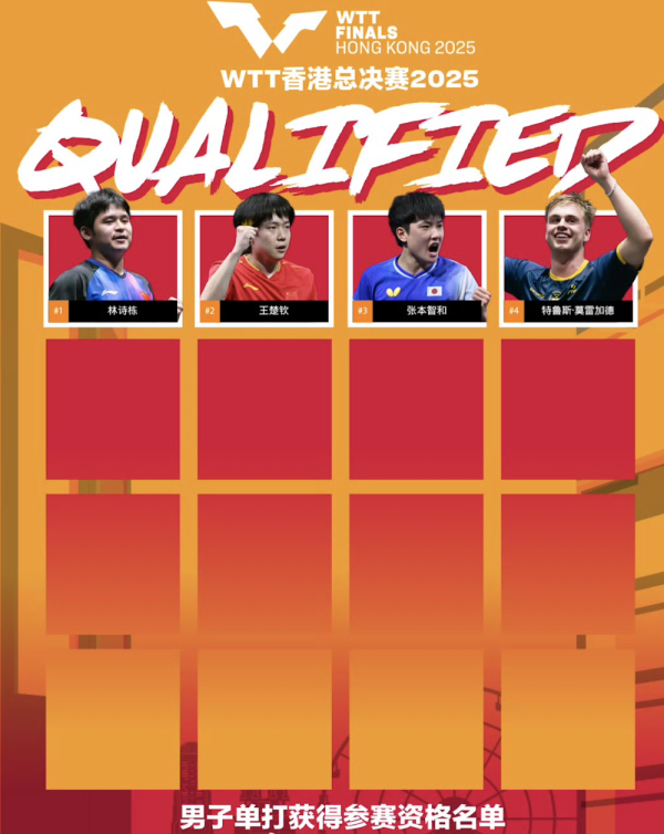牛牛配 林诗栋、孙颖莎等获得WTT香港总决赛参赛资格